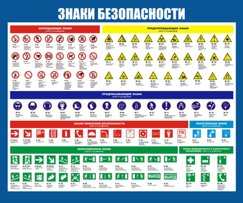 С50 Стенд знаки безопасности (1200х1000 мм, пластик ПВХ 3 мм, алюминиевый багет серебряного цвета) - Стенды - Стенды по охране труда - Магазин охраны труда Протекторшоп